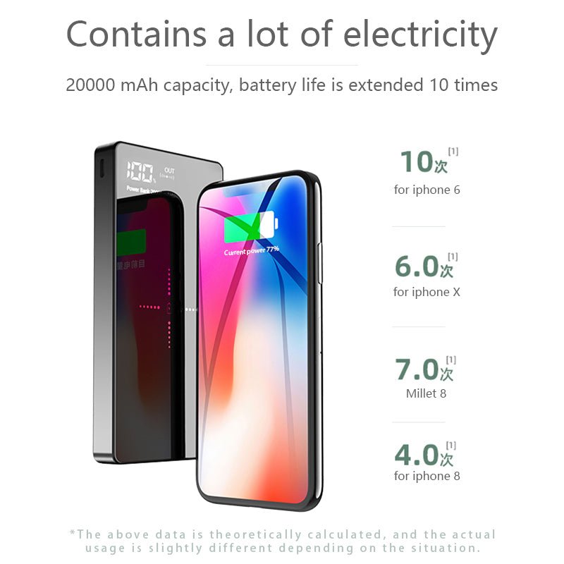 Ultra-large Capacity Power Bank 20000MAH Mirror - GhostMart